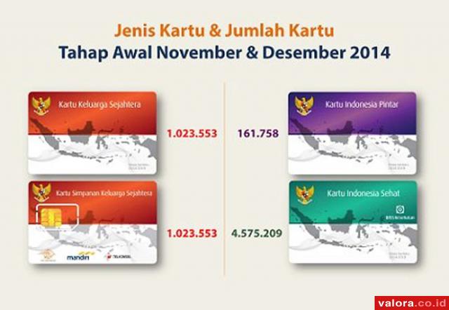 Ilustrasi empat kartu program Jokowi-JK.