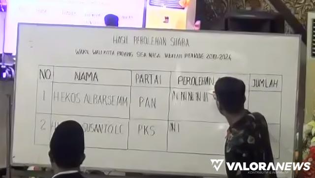 Proses penghitungan suara pemilihan wakil wali kota Padang sisa masa jabatan 2018-2024 yang digelar DPRD Padang pada rapat paripurna, Rabu.