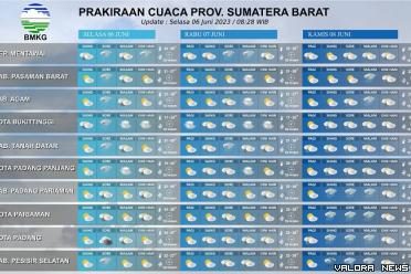 Infografis.