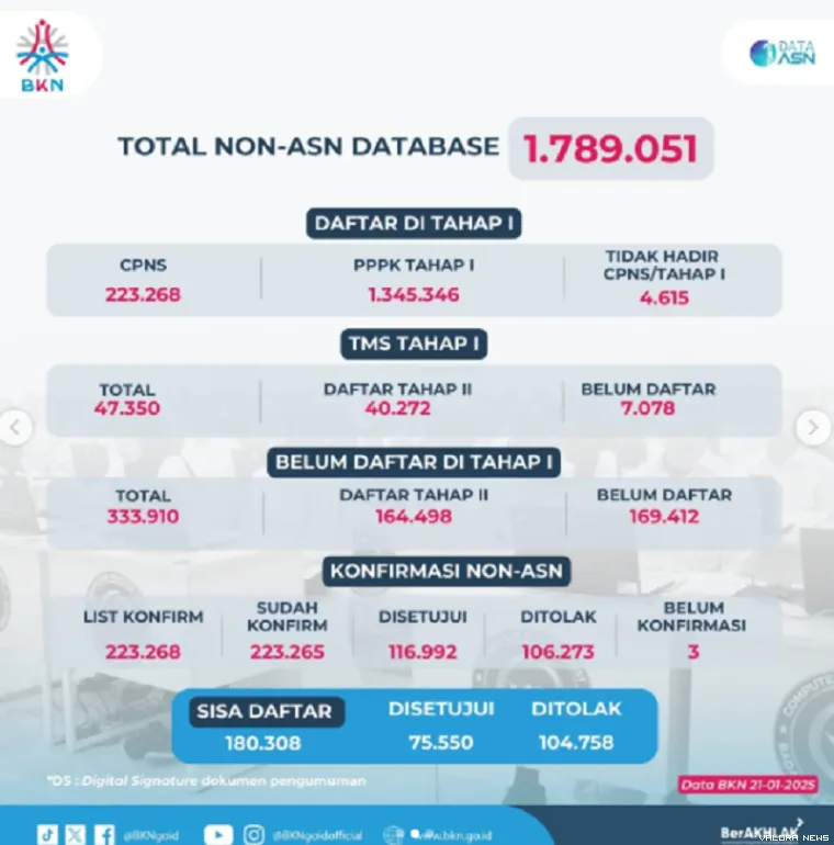 Infografis