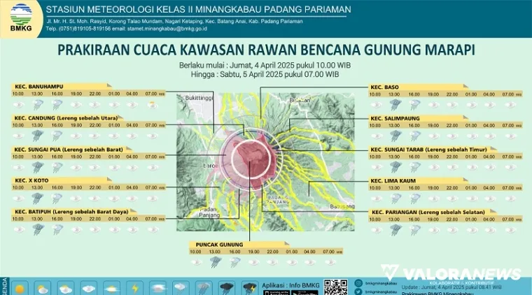 Infografis.