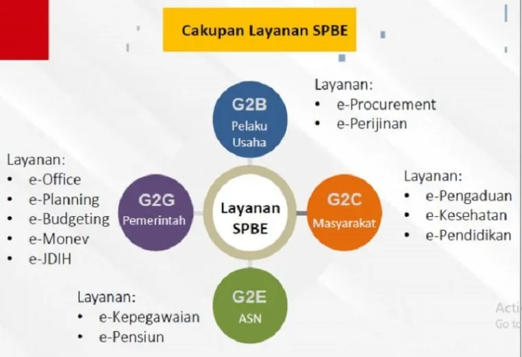 Ilustrasi E-Government dan Kesiapan Aparatur