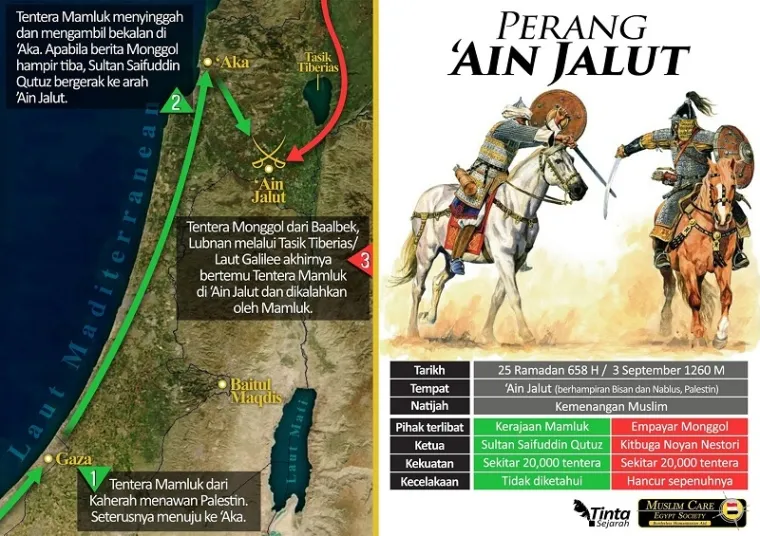 Ilustrasi Pelajaran dari 'Ain Jalut