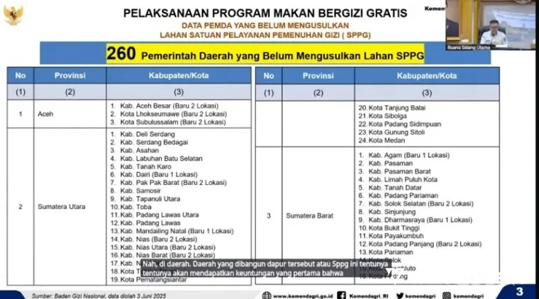 Sekretaris Jenderal (Sekjen) Kementerian Dalam Negeri (Kemendagri), Tomsi Tohir paparkan daerah yang belum usulkan SPPG pada Rakor pengendalian inflasi yang disiarkan melalui kanal YouTube Kemendagri, Rabu. (humas)