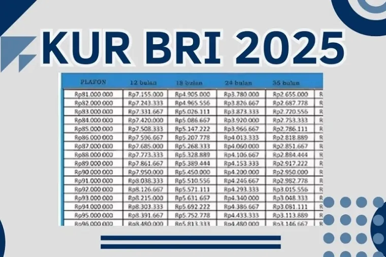 KUR BRI 2025: Bunga 6%, Cair Online, Cicilan Rp386 Ribu! (Foto: Ist)