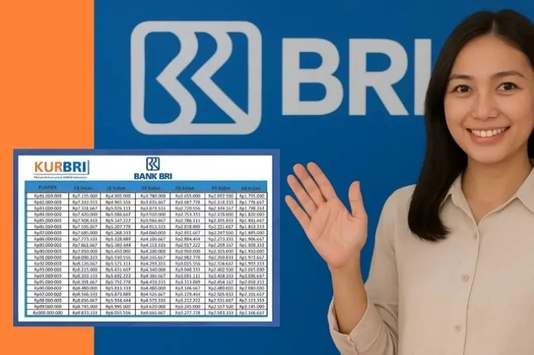 KUR BRI 2025 Pinjaman 250 Juta, Cicilan Mulai Rp5,4 Juta/Bulan. (Foto: Ist)