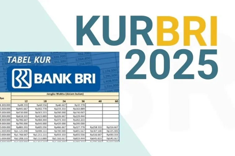 Simulasi Angsuran KUR BRI 2025 Plafon Rp85 Juta, Bunga 6%. (Foto: Ist)