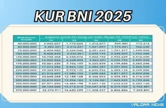 KUR BNI 2025: Plafon Rp500 Juta, Bunga 9%, Cair Cepat! (Foto: Ist)