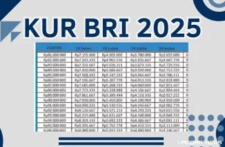 KUR BRI 2025: Bunga 6%, Cair Online, Cicilan Rp386 Ribu! (Foto: Ist)