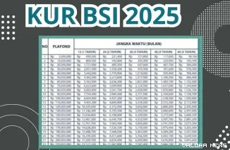 KUR BSI 2025: Solusi Pembiayaan Syariah untuk UMKM, Simulasi Angsuran Lengkap (Foto: Ist)