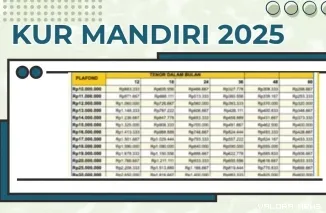 Cicilan KUR Mandiri 2025 Pinjaman Modal Rp25 Juta - Rp150 Juta, Bunga Hanya 6% per Tahun. (Foto: Ist)