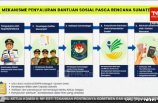Kemensos salurkan bansos Rp1,8 triliun untuk 1,7 juta KPM korban banjir di Aceh, Sumatera Utara dan Sumatera Barat