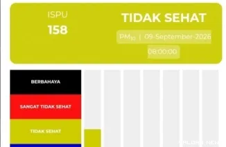 Kondisi ISPU Kota Padang Hari Rabu (9/9/2026)