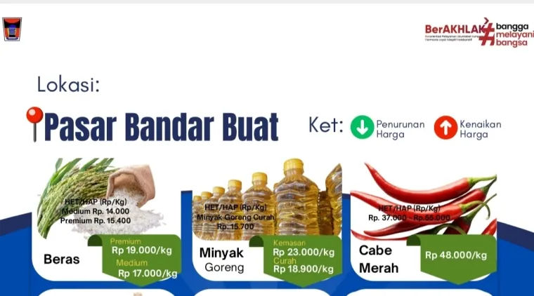 Daftar Harga Bahan Pangan Penting di Pasar Bandar Buat Padang, Selasa (28/4/2026)