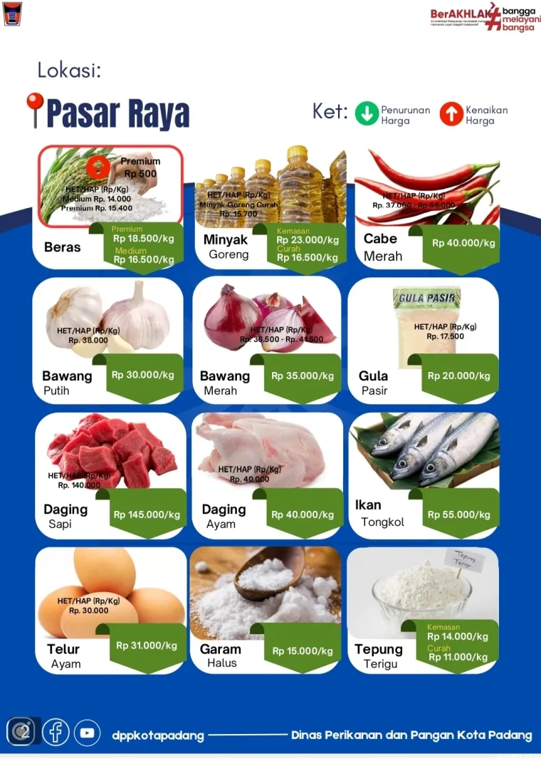 Daftar Harga Bahan Pangan di Pasar Raya Padang, Senin (20/4/2026)