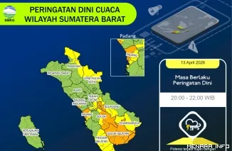 Peringatan Dini Cuaca Wilayah Sumbar (*)