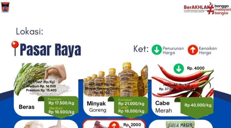 Daftar Harga Bahan Pangan Penting di Pasar Bandar Buat, Selasa (19/5/2026).