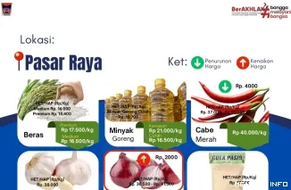Daftar Harga Bahan Pangan Penting di Pasar Bandar Buat, Selasa (19/5/2026).