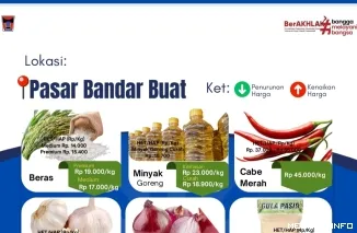 Daftar Harga Bahan Pangan Penting di Pasar Bandar Buat Hari Ini, Rabu (6/5/2026)
