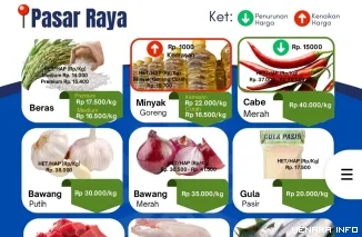 Daftar Harga Bahan Pangan Penting di Pasar Raya Padang, Rabu (3/6/2026)