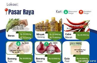 Daftar Harga Bahan Pangan Strategis di Kota Padang, Rabu (15/7/2026).