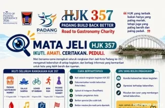 Program Mata Jeli dari DLH Padang (*)