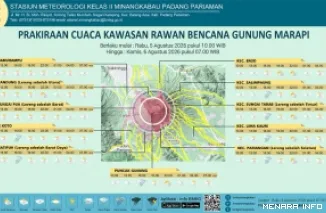 Infografis.