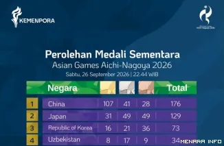 Update Perolehan Medali dan Peringkat Indonesia di Asian Games Nagoya, Jepang 2026 (Foto: Kemenpora)