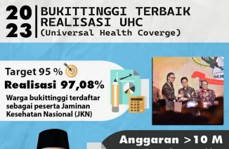 Pemko Bukittinggi Bayarkan Iuran BPJS Masyarakat Kurang Mampu, Anggaran Terserap 10 M