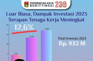 Selama 2023, 4339 Kegiatan Usaha Tumbuh, Serap 17.081 Tenaga Kerja di Bukittinggi dengan Total Investasi 932M