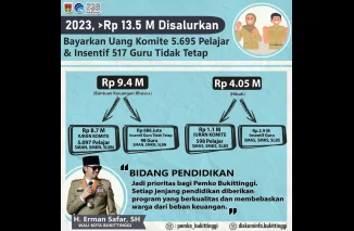 Wako Erman Anggarkan Rp13,5 M Lebih Bantu Iuran Komite 5695 Pelajar dan 517 Guru di 2023