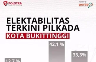 Erman Safar Heldo Aura Unggul dalam Survey Polstra