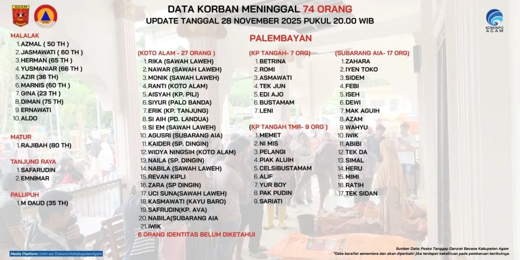 Daftar Korban Galodo dan Bajir Bandang Kabupaten Agam