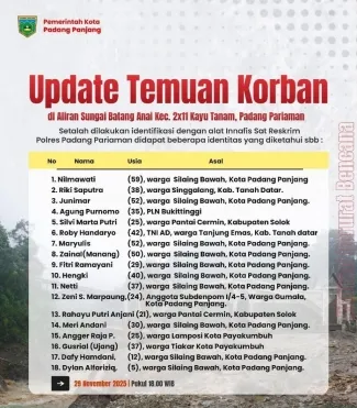 Daftar korban galodo Padang Panjang