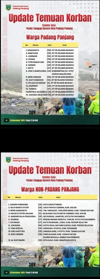 Daftar korban galodo Padang Panjang