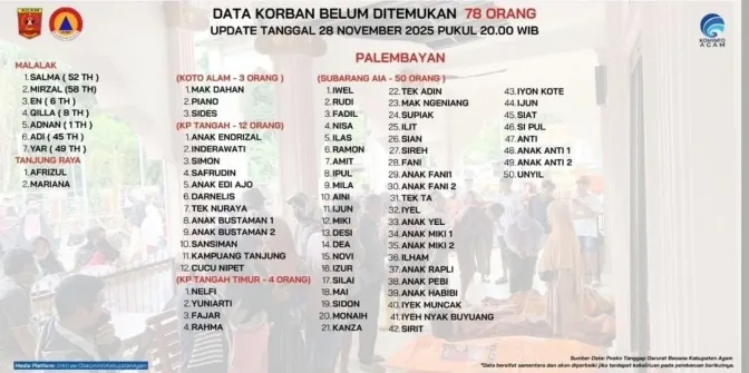 Korban Galodo dan Bajir Bandang di Kabupaten Agam Belum Ditemukan