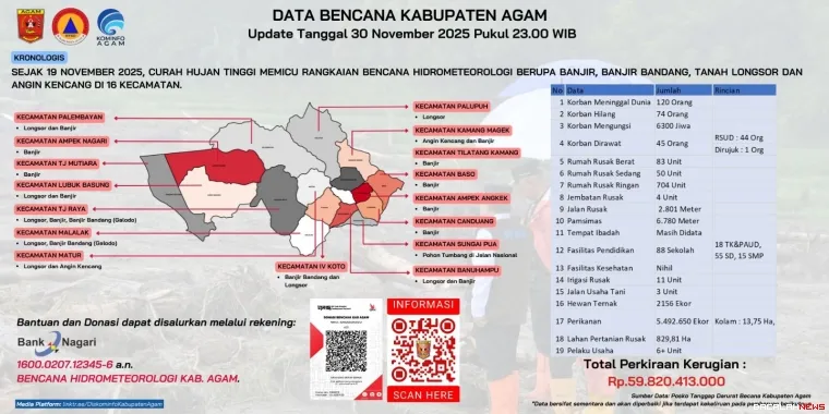 daftar korban 