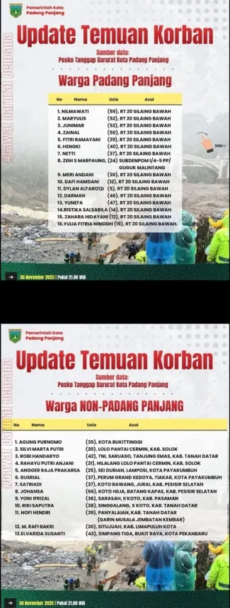 Daftar korban galodo Padang Panjang