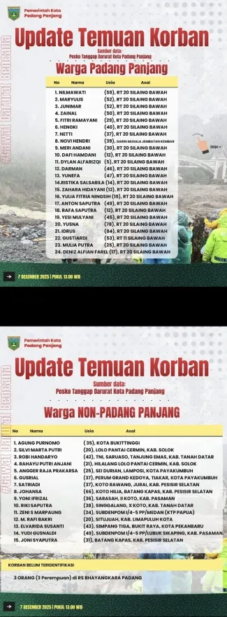 Daftar korban galodo Padang Panjang