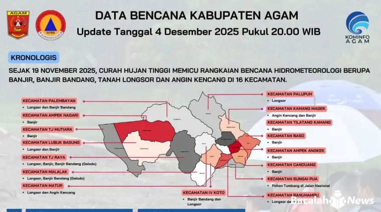 Data Bencana Kabupaten Agam. Dok