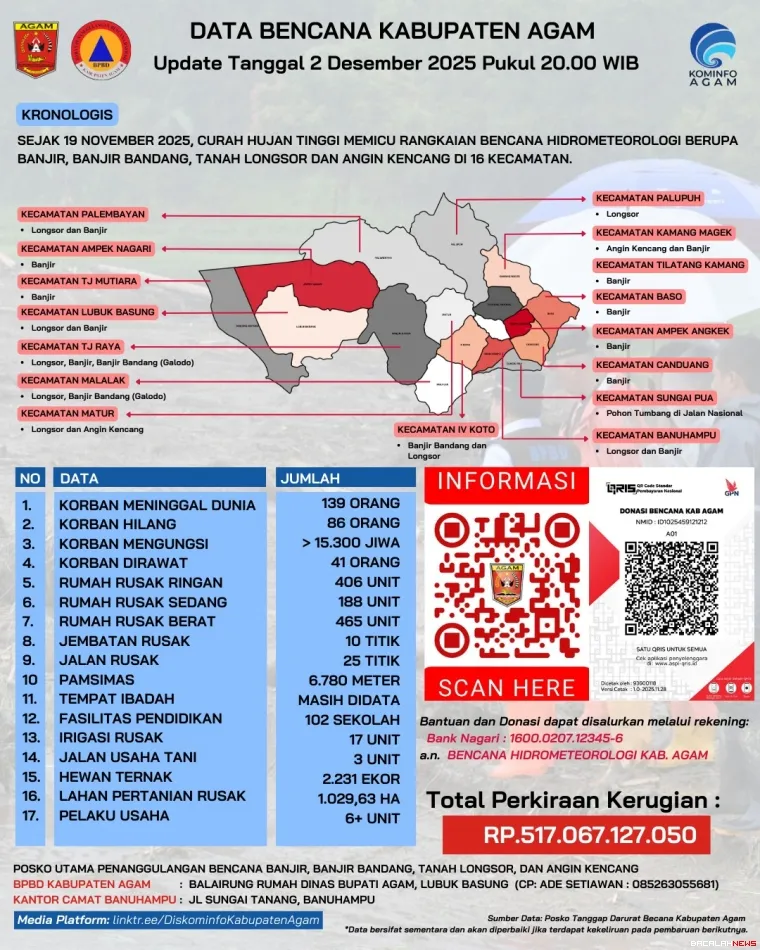 Daftar Peristiwa Bencana Hidrometeorologi. Dok 