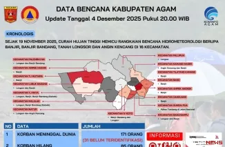 Data Bencana Kabupaten Agam. Dok